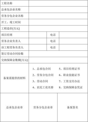 工程無憂——建筑勞務(wù)分包用工協(xié)議范本及風(fēng)險提示