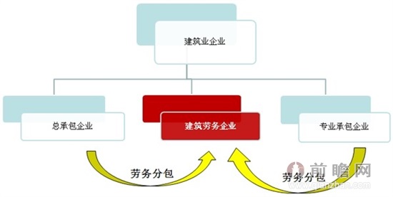 建筑勞務(wù)分包 行業(yè)現(xiàn)狀、合規(guī)要點與未來趨勢